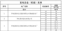 山東8月中長期交易合同偏差電量預掛牌交易：交易標的為28.6萬兆瓦時