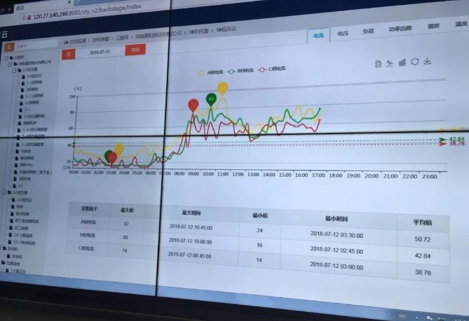 綜合能源服務(wù)，從配電運(yùn)維開始