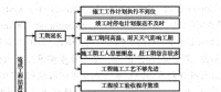 家庭用電細(xì)節(jié)監(jiān)測方案設(shè)計(jì)與實(shí)現(xiàn)