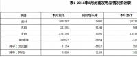 河南：8月份火電發(fā)電量275.38億千瓦時(shí) 同比增加10.90%