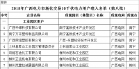 64家！2018年廣西電力市場化交易10千伏<font color=