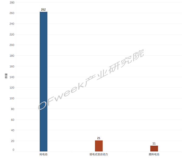 又一家車企露出水面，金康新能源將獲第九張雙資質(zhì)