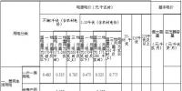 內(nèi)蒙古第三次降電價(jià)：蒙東、蒙西電網(wǎng)一般工商業(yè)目錄電價(jià)分別降4.6、3.2分/千瓦時(shí)