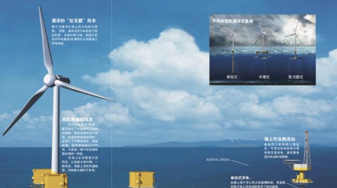 當(dāng)今我國乃至世界上建成的海上風(fēng)電場絕大多數(shù)為近海風(fēng)電場。未來，海上風(fēng)電勢必會向深遠海發(fā)展，因為深遠海范圍更廣，風(fēng)能資源更豐富，風(fēng)速更穩(wěn)定，也不會與海上漁場、航線等發(fā)生沖突。前文介紹的風(fēng)力機基礎(chǔ)都需要與海床結(jié)合來提供承載力，而深海風(fēng)力機要是仍然使用這一形式，其基礎(chǔ)的尺寸和造價將隨著水深急劇增加。也就是說，深海風(fēng)力機將只能選擇用海水的浮力來負擔(dān)載荷的方法，即漂浮式基礎(chǔ)。