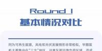 一圖看懂：分散式風(fēng)電能否復(fù)制分布式光伏奇跡？