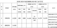 新疆能監(jiān)辦公示2018-2019年度新疆電網(wǎng)供暖期公用火電機(jī)組最小運行方式