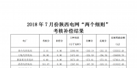 7月份陜西電網(wǎng)“<font color=