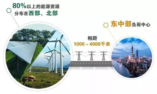 中央紀(jì)委國家監(jiān)委網(wǎng)站首頁刊發(fā)長篇通訊《特高壓：打造電力輸送“超級動(dòng)脈”》