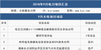 9月 111個項目 6件大事全解析：這些大型電廠開工/投產(chǎn)、降電價實觸發(fā)電端、特高壓引爭議...