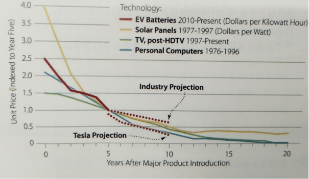 中國(guó)“去油化”提速