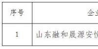 山東新增1家售電公司（第二十批）