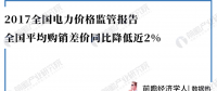 數(shù)據(jù)｜2017全國電力價(jià)格監(jiān)管報(bào)告：全國平均購銷差價(jià)同比降低近2%