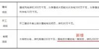 內陸核電被提上議程！寧夏修訂能源發(fā)展“十三五”規(guī)劃 新增<font color=