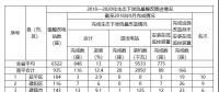 福建省需整改的6522座水電站中，南平935座，南平市水利局關(guān)于農(nóng)村水電站生態(tài)下泄流量整改工作進展情況通報(第10期)