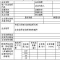  天津售電公司注冊開閘！須10月25日前完成材料提交（附注冊指南）