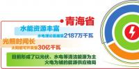 青海電力依托全國統(tǒng)一電力市場 實現(xiàn)新能源外送交易、現(xiàn)貨交易、調(diào)峰互濟有效銜接