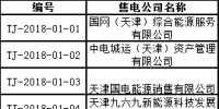 首批！天津公示71家售電公司 其中59家為北京推送
