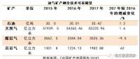 中國礦產(chǎn)資源報告2018，透露了哪些能源重要信息？