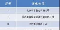 山西跨省售電公司公示結(jié)果的公告