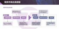 現(xiàn)貨市場出清流程、模型與方法&中長期合同的阻塞費用