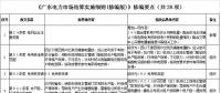 廣東電力市場結(jié)算實施細(xì)則（修編版）：電費退補調(diào)整為每年開展5月和11月月度結(jié)算時集中進(jìn)行