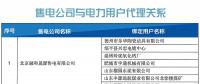 山東關(guān)于公示2018年11月份售電公司與新增電力用戶(hù)代理關(guān)系的通知