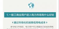 您收到一張來(lái)自昆明電力交易中心的一般工商業(yè)用戶入市邀請(qǐng)函?。?！