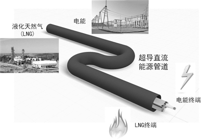 中國電科院：瞄準電力科技前沿 引領(lǐng)電網(wǎng)創(chuàng)新發(fā)展