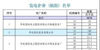 山東省2018年12月份電力直接交易（雙邊協(xié)商）公告