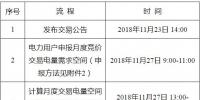 遼寧2018年12月電力用戶與發(fā)電企業(yè)月度集中競(jìng)價(jià)交易：不設(shè)最高、最低限價(jià)
