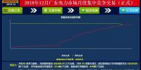 再度冰涼！廣東12月月競價(jià)差僅為-34.50厘/千瓦時(shí)（附成交明細(xì)）