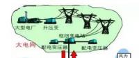 虛擬電廠：為能源轉(zhuǎn)型的詩和遠方 為售電公司提供服務的創(chuàng)新模式