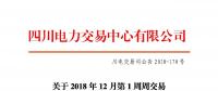 四川2018年12月第1周周交易：合同轉讓交易（省內(nèi)）成交電量23.55萬兆瓦時