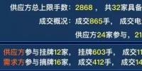 廣東2019年雙掛雙摘提前結束，均價-38.66厘/千瓦時