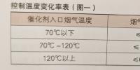 660兆瓦機組在不改造情況下達到全負(fù)荷投運脫硝系統(tǒng)的措施