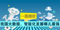 一圖揭密：我國(guó)大數(shù)據(jù)、智能化發(fā)展哪兒最強(qiáng)
