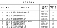河北省2019年電力直接交易<font color=