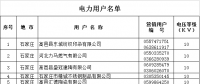 河北省2019年電力直接交易準(zhǔn)入企業(yè)公示名單（含電力用戶119家 發(fā)電企業(yè)2家）