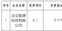 四川公示眾立能源科技有限公司的法人變更申請