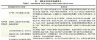 能源 | 城市級綜合能源規(guī)劃頂層設計及政策機制