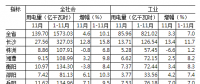 湖南1-11月全社會(huì)用電量同比增長(zhǎng)10.1% 工業(yè)經(jīng)濟(jì)回暖用電量由負(fù)轉(zhuǎn)正