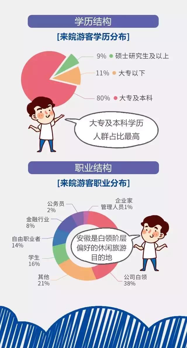 2018安徽旅游市場大數(shù)據(jù)報(bào)告，新鮮出爐！