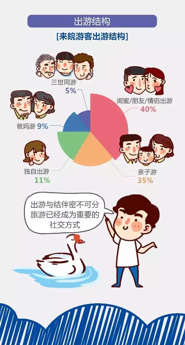 2018安徽旅游市場大數(shù)據(jù)報(bào)告，新鮮出爐！