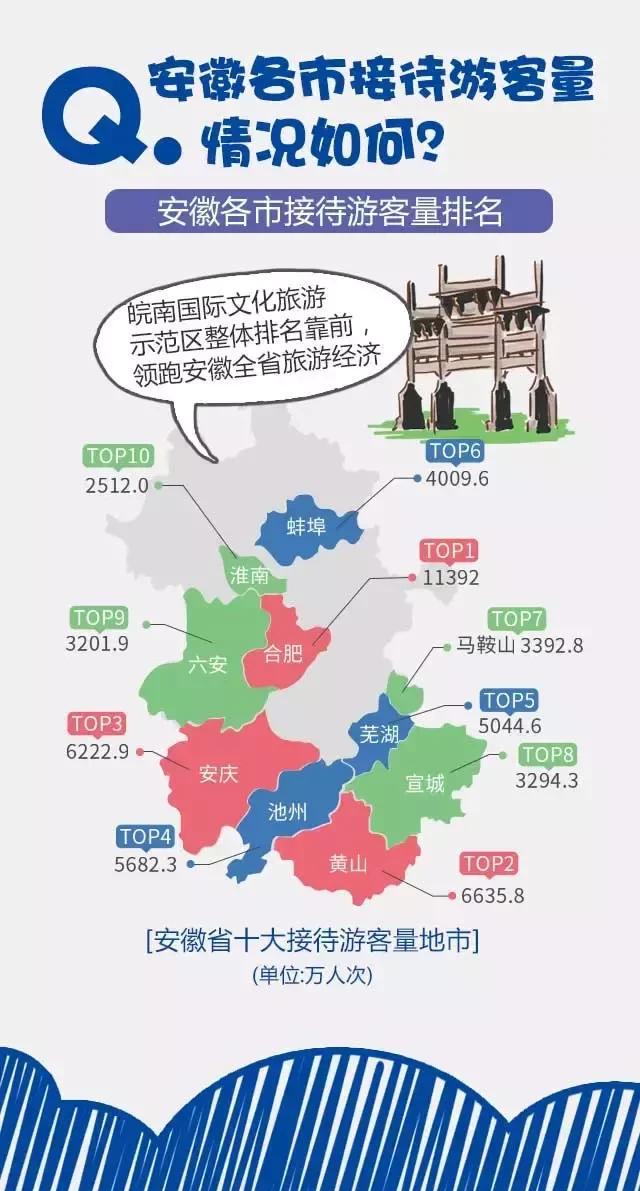 2018安徽旅游市場大數(shù)據(jù)報(bào)告，新鮮出爐！