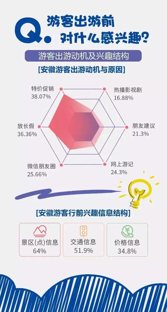 2018安徽旅游市場大數(shù)據(jù)報(bào)告，新鮮出爐！