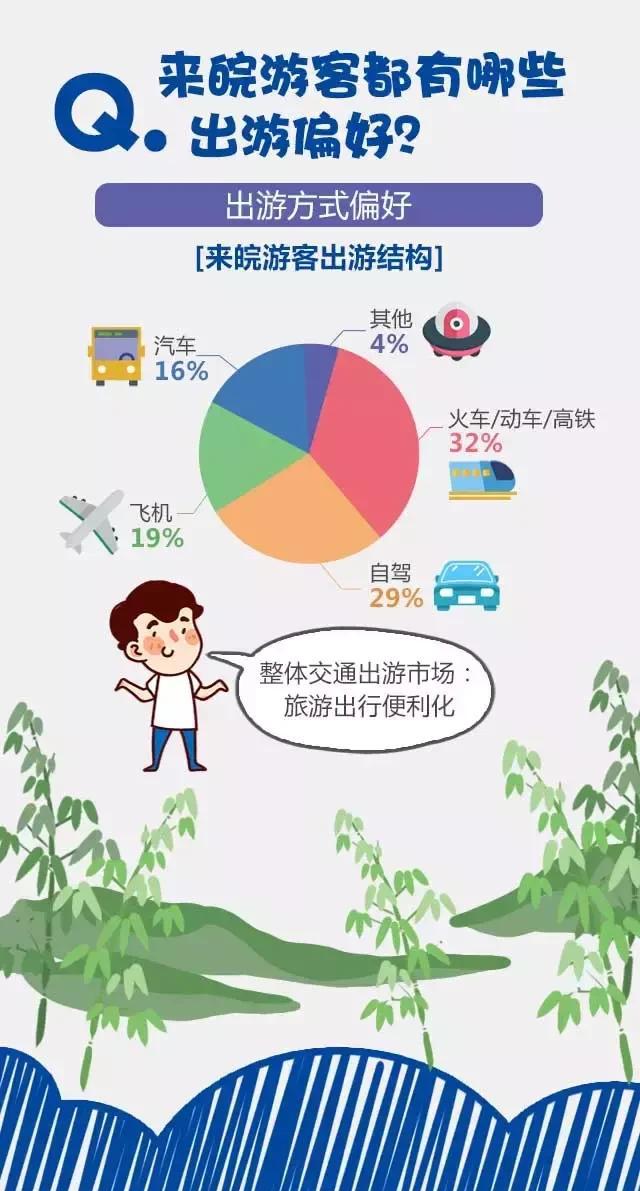 2018安徽旅游市場大數(shù)據(jù)報(bào)告，新鮮出爐！