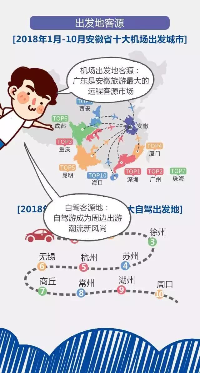 2018安徽旅游市場大數(shù)據(jù)報(bào)告，新鮮出爐！