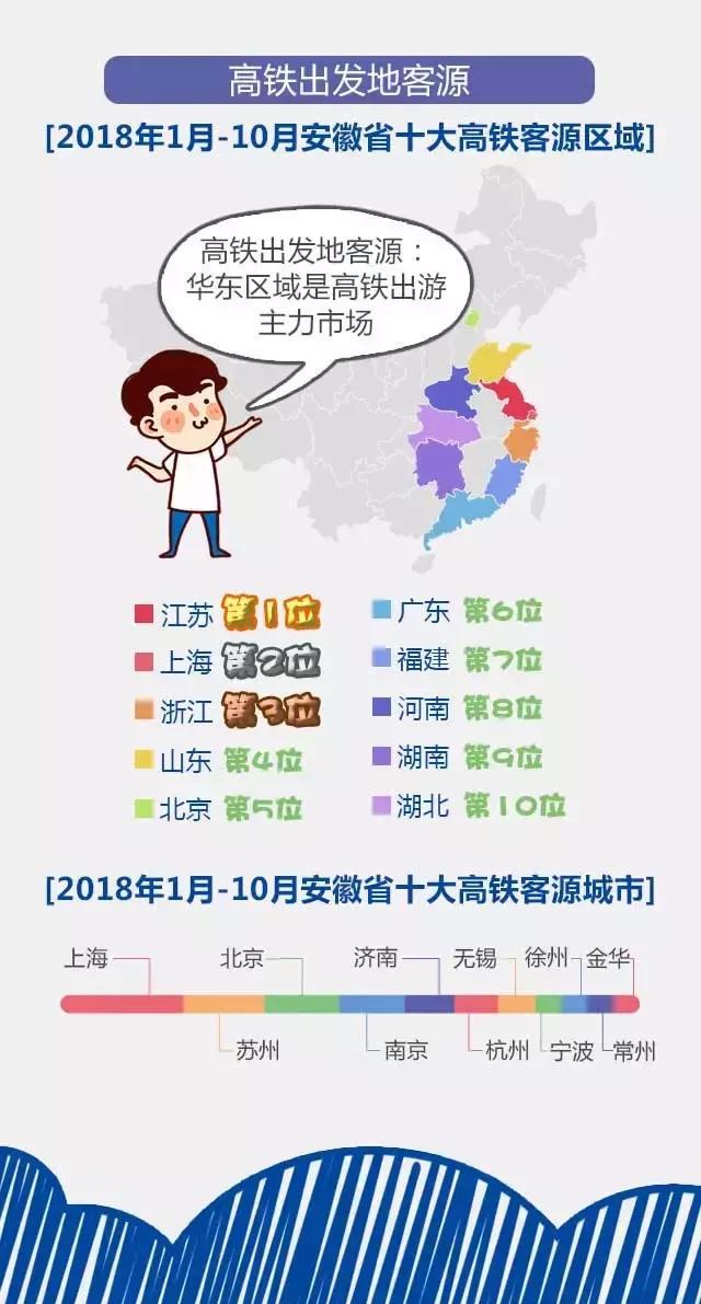 2018安徽旅游市場大數(shù)據(jù)報(bào)告，新鮮出爐！