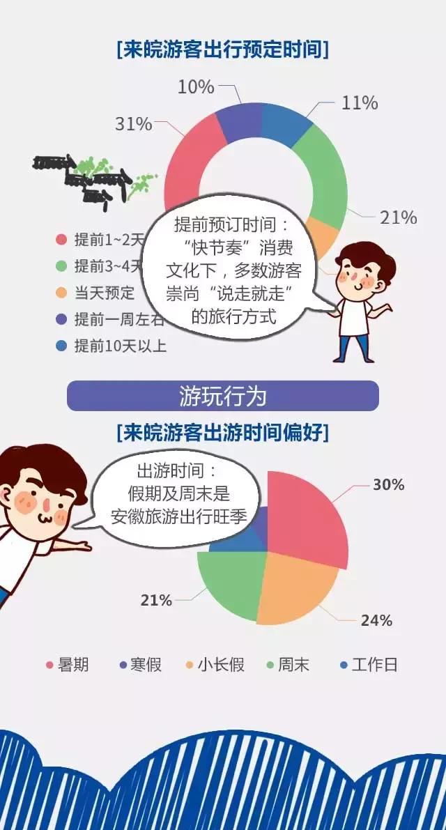 2018安徽旅游市場大數(shù)據(jù)報(bào)告，新鮮出爐！