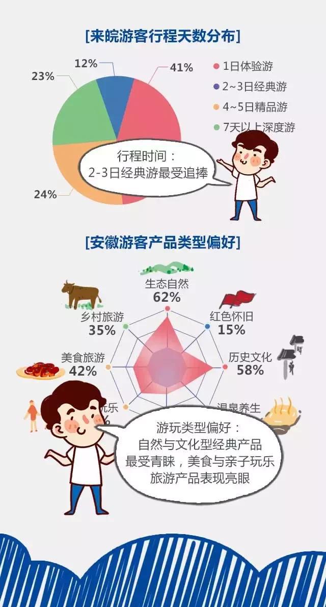 2018安徽旅游市場大數(shù)據(jù)報(bào)告，新鮮出爐！